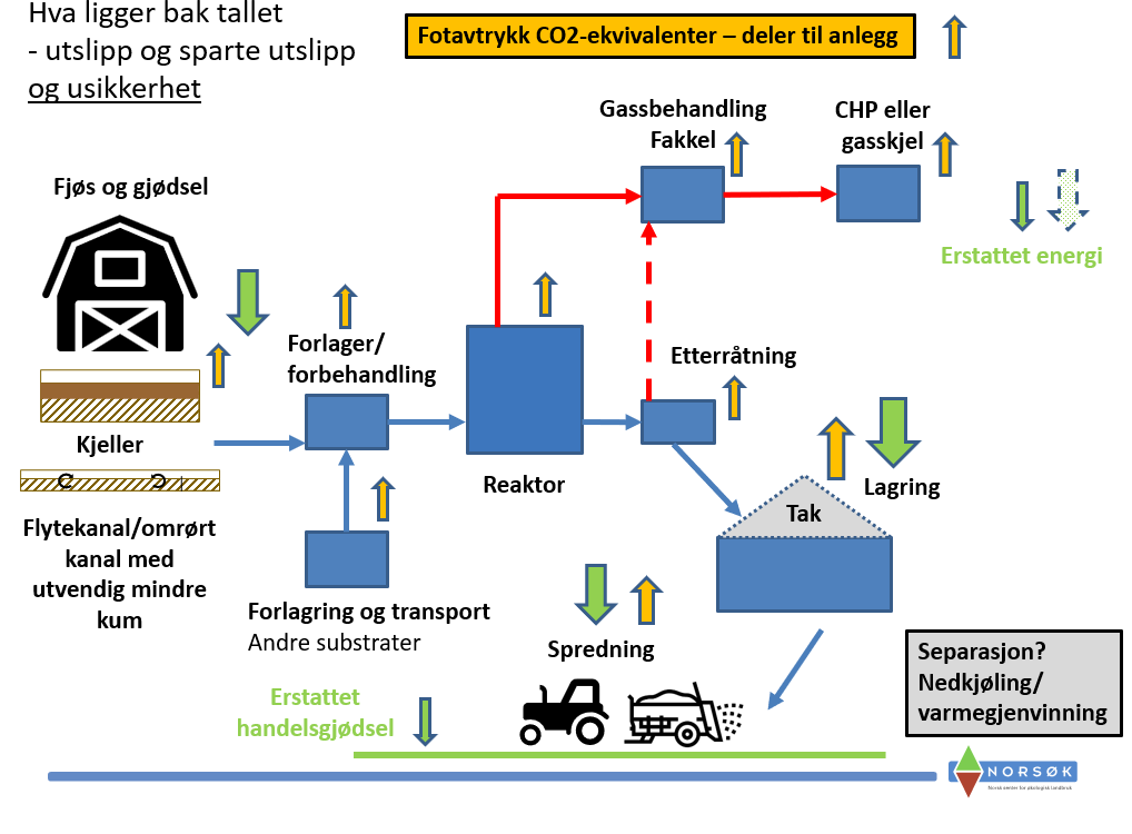 Klimanytte fornybar biogass