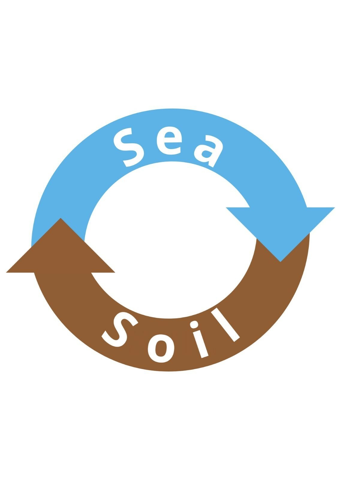 Sea Soillogo