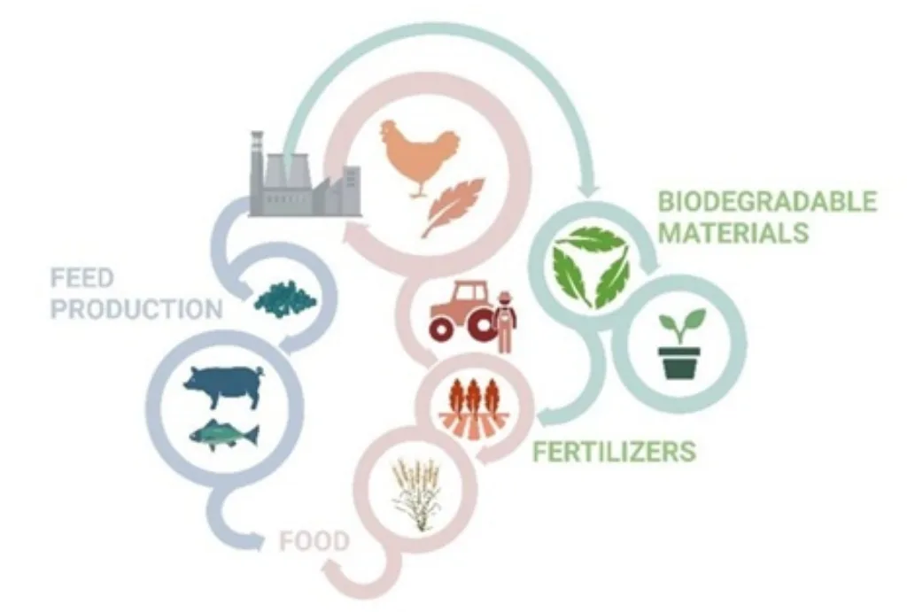 Tip Top Figur Tip Top Figur